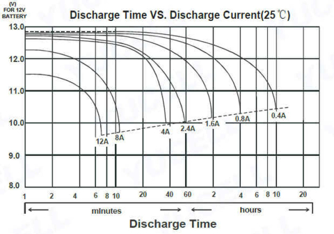 Baterie moto 4 Ah POWEROAD Yucell [3]