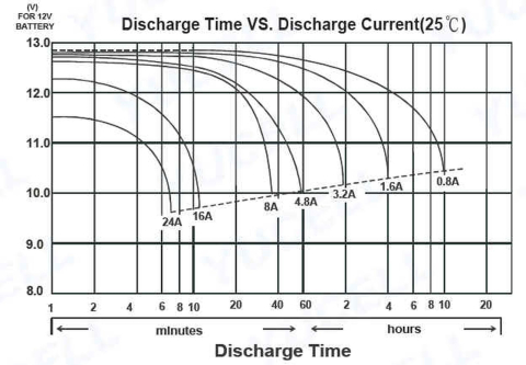Baterie moto 8 Ah POWEROAD Yucell [3]