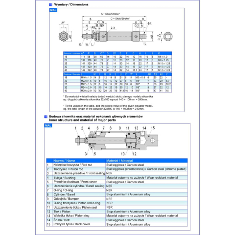 Cilindru pneumatic 16X75 MAL ISO 6432 [2]
