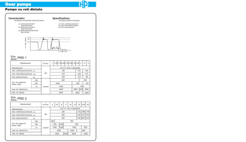 Pompa hidraulica dreapta U445 PLOPENI [2]