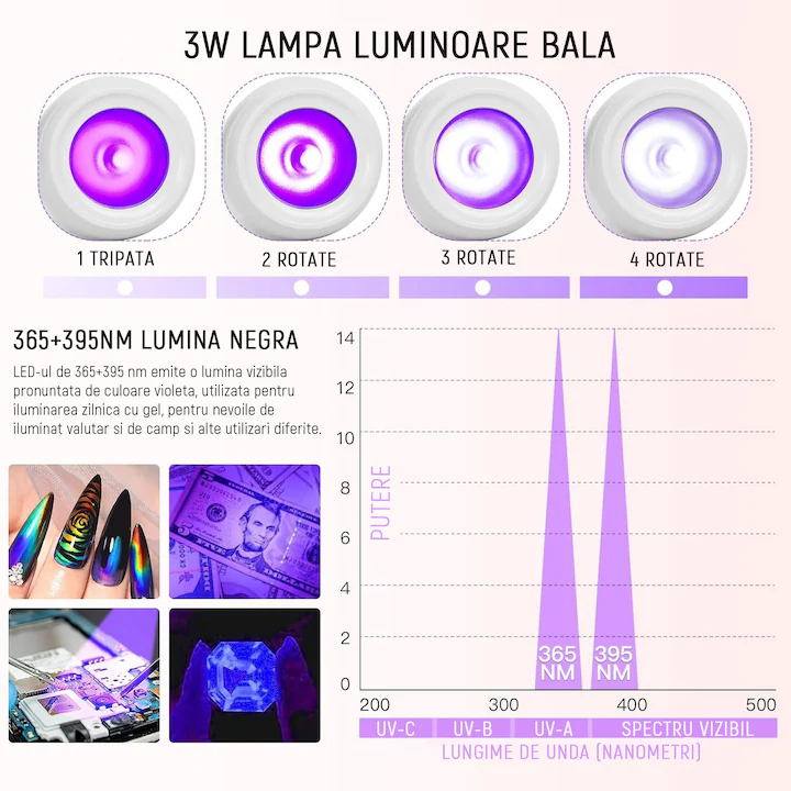 Lampa UV/LED mini Fast Lamp,360°unghi liber reglabil, Flexibila,3W, DC 3V, Pentru manichiura si pedichiura, Cablu USB negru de 1,5 metri cu buton ON/OFF, YQLAFT, Alb [2]