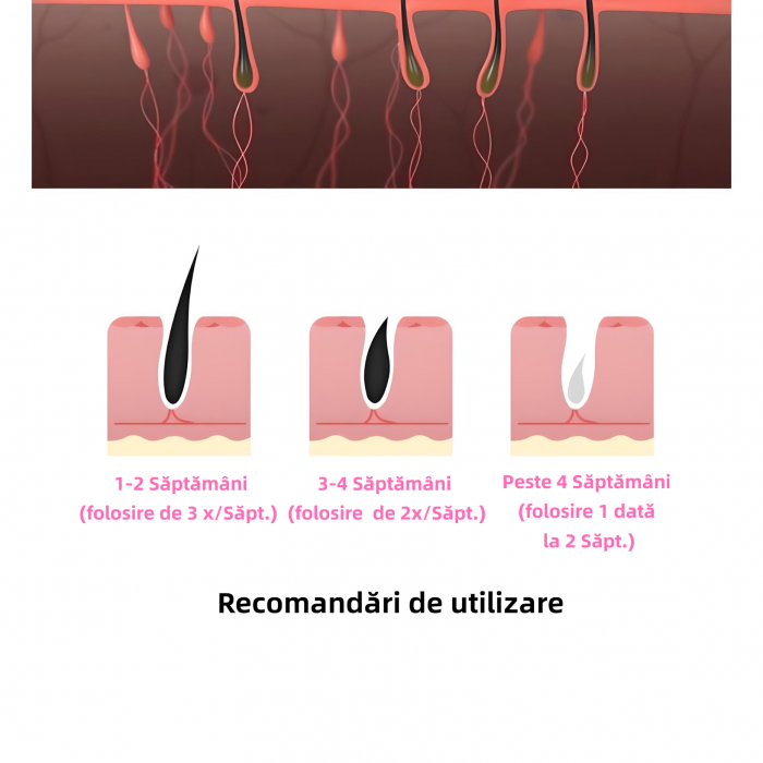 Epilator IPL YARCO® cu Display LCD, 5 trepte intensitate, Lampa cuart xenon, Depilare si Netezire piele, pentru Corp si Fata, Mod Automat si Manual, Femei si Barbati, 999.990 pulsatii, Negru, Aparat d [6]