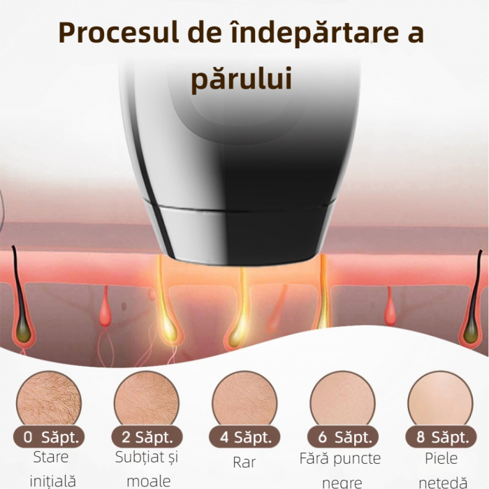 Epilator IPL YARCO® cu Display LCD, 5 trepte intensitate, Lampa cuart xenon, Depilare si Netezire piele, pentru Corp si Fata, Mod Automat si Manual, Femei si Barbati, 999.990 pulsatii, Negru, Aparat d [8]