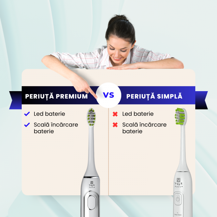 Periuță electrică sonică YARCO Premium albă, 42.000 vibrații/min, 4 programe, 4 intensități, 2000mAh, USB-C, 4 capete DuPont, cutie travel cadou [8]