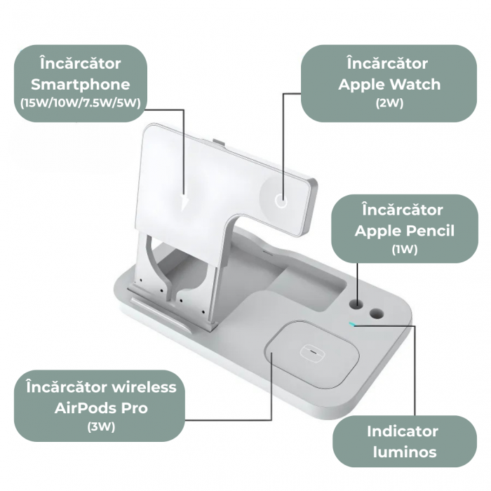 Stație Wireless 4 în 1 YARCO® – Port Apple Pencil & Fast Charge [2]