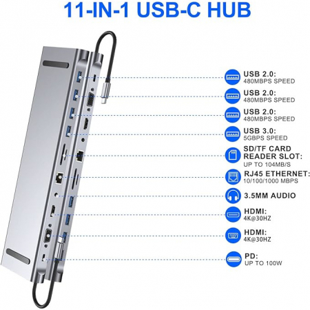 Dock YARCO® 11-in-1 cu Extender 20G CADOU – HDMI 4K, RJ45, USB 3.0, Audio, Card SD, PD 87W, Laptop & MacBook [4]