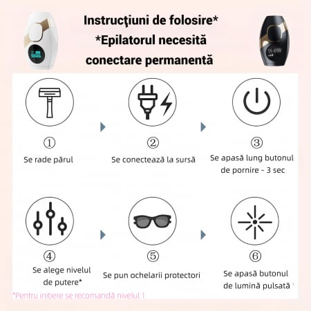 Epilator IPL YARCO® cu Display LCD, 5 trepte intensitate, Lampa cuart xenon, Depilare si Netezire piele, pentru Corp si Fata, Mod Automat si Manual, Femei si Barbati, 999.990 pulsatii, Negru, Aparat d [3]