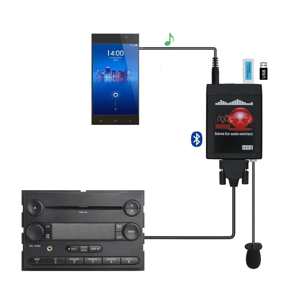 Adaptor audio bluetooh 5.0 cu microfon, USB, AUX IN, MP3, negru, plug and play, compatibil Ford, sunet de calitate CD, 12V DC [5]