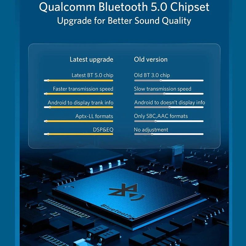 Interfață Bluetooth 5.0 Yatour YT-CBT100-LR – Adaptor Audio pentru Land Rover, Range Rover, Jaguar [5]