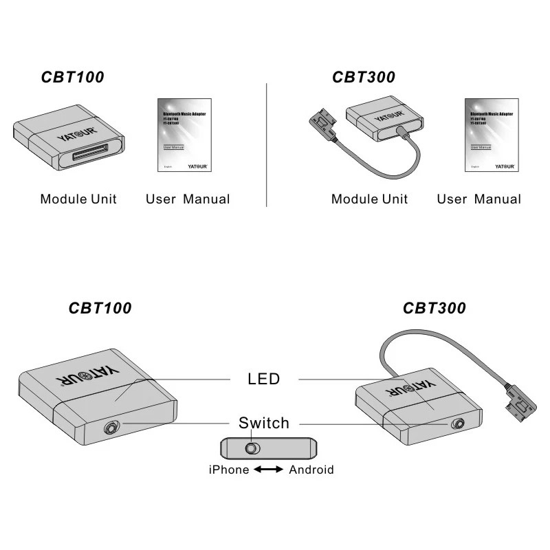 Interfata Bluetooth 5.0 YATOUR CBT 300 3G AMI MMI MDI  Negru  Volkswagen Audi Skoda Mercedes Benz cu port MMI in torpedou sau cotiera [5]