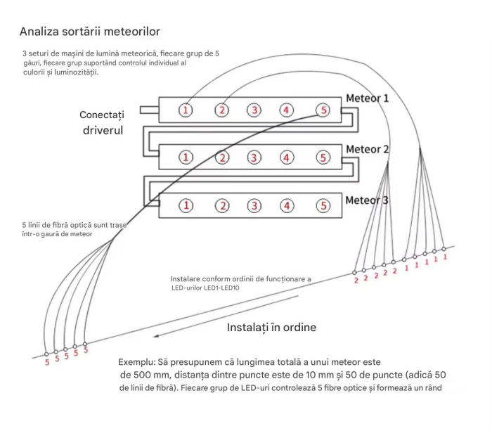 Kit Profesional Comete si Stelute Auto [6]