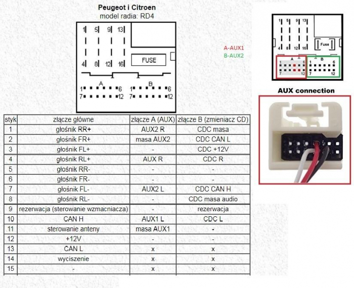 Modul adaptor bluetooth 5.0 12 pini pentru Citroën / Peugeot – Redare muzică prin AUX-IN [3]