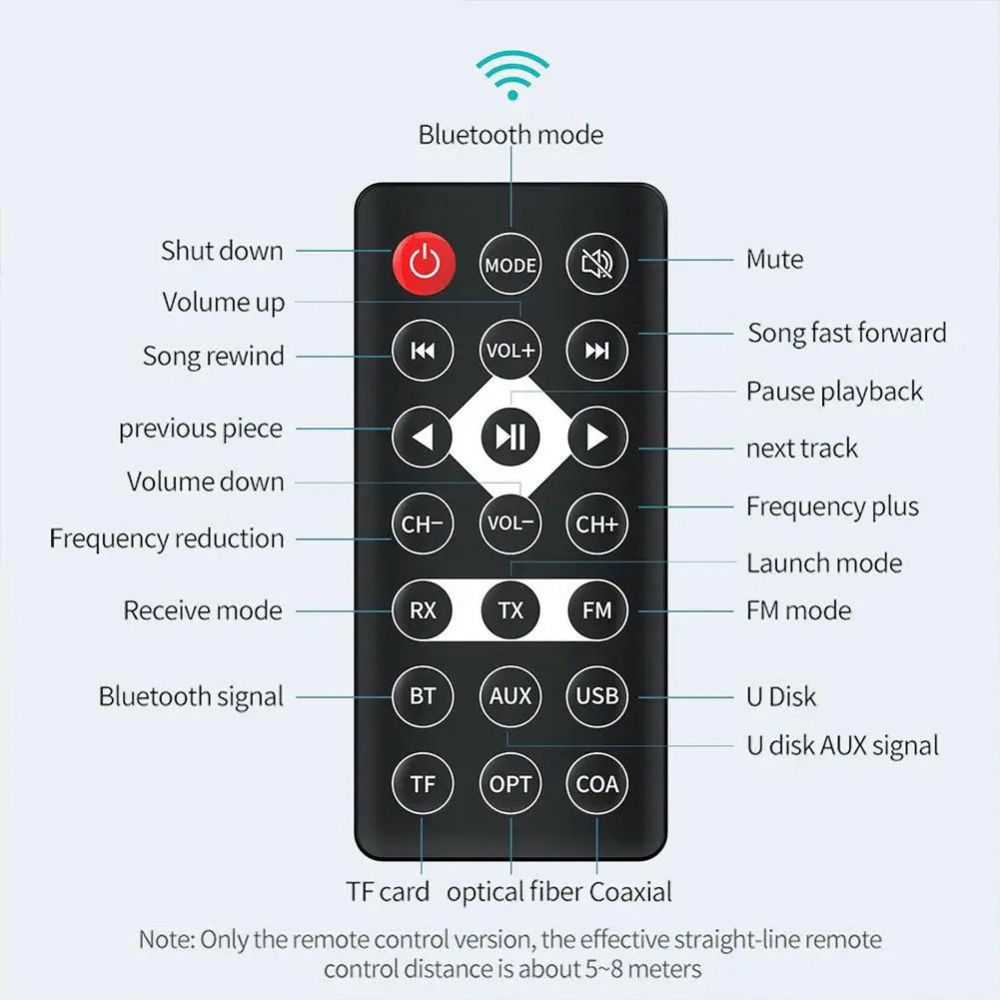Adaptor Bluetooth 5.0 NFC multifuncțional cu microfon, transmisie FM și convertor audio optic – model M6 [6]