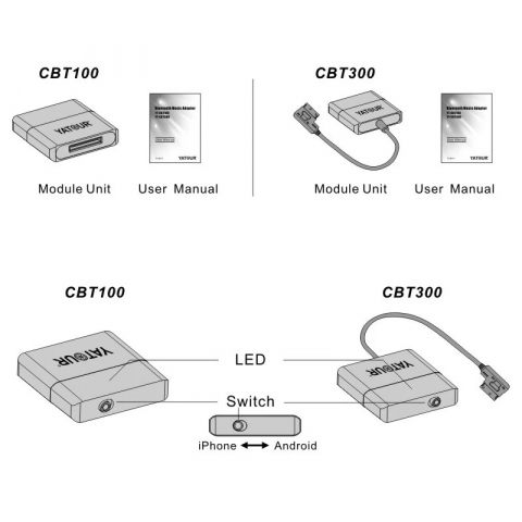 Interfata Bluetooth 5.0 YATOUR CBT 300 3G AMI MMI MDI  Negru  Volkswagen Audi Skoda Mercedes Benz cu port MMI in torpedou sau cotiera [4]