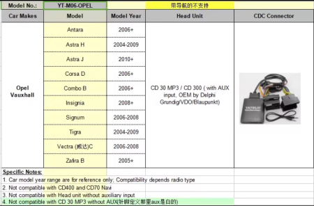 Modul Adaptor Bluetooth Opel, [9]