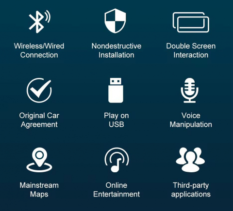 Modul Carplay / Android auto Wireless Audi A6 Q7 [6]
