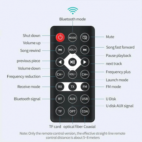 Adaptor Bluetooth 5.0 NFC multifuncțional cu microfon, transmisie FM și convertor audio optic – model M6 [5]