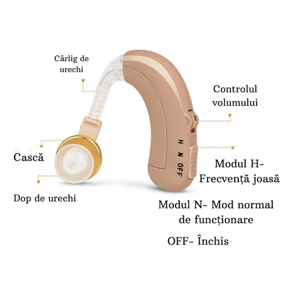 Aparat Auditiv ALG™,Premium , cu Bateriir, Autonomie mare, 130 dB, Amplificator de Sunet, 3 Accesorii, pentru Adulti,Bej [4]