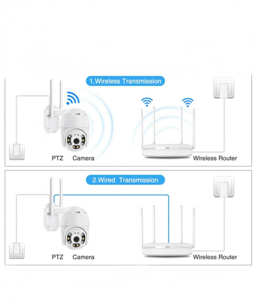 Camera de Supraveghere Wireless ALG™ , 5MP,Interior/Exterior 2 Antene,Rezista la ploaie si inghet,Senzori de miscare,Alarma acustica si luminoasa,Vedere Live pe telefon,Alb [8]