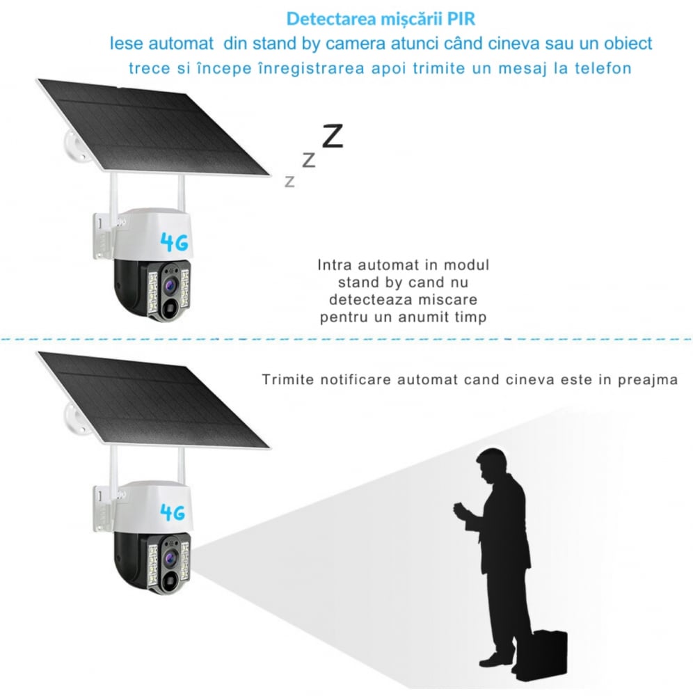 Camera SupraveghereVideo cu Panou Solar si cartela SIM, ALG™, conexiune 4G, FULL HD, panou solar 7,5W acumulatori inclusi 8000mah, intelligent tracking, PTZ, Micro SD, Rotire, Alarma miscare, excelent [9]