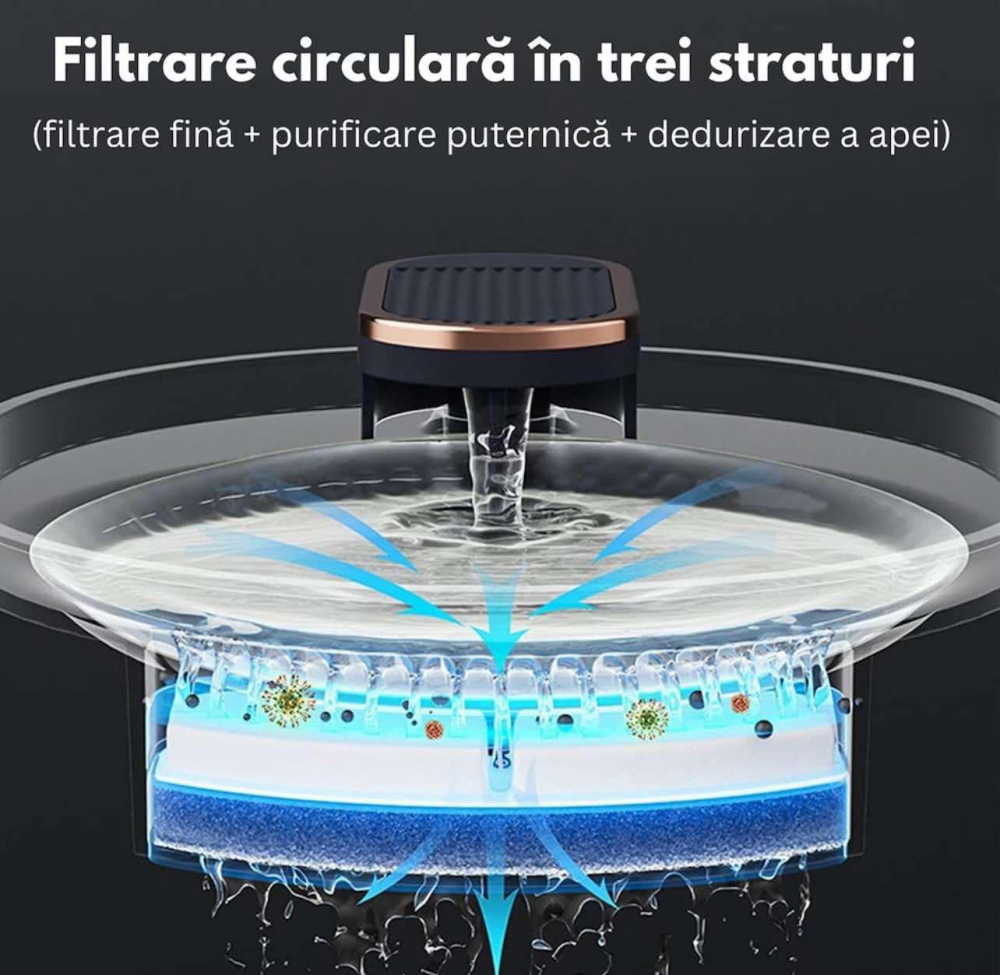 Dispenser apa automat tip fantana, pentru pisici si caini, cu purificare si filtrare prin carbune activ, silentios, led luminos, 3L, adaptor priza, Negru [9]