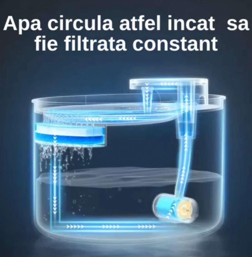 Dispenser apa automat tip fantana, pentru pisici si caini, cu purificare si filtrare prin carbune activ, silentios, led luminos, 3L, adaptor priza, Negru [2]
