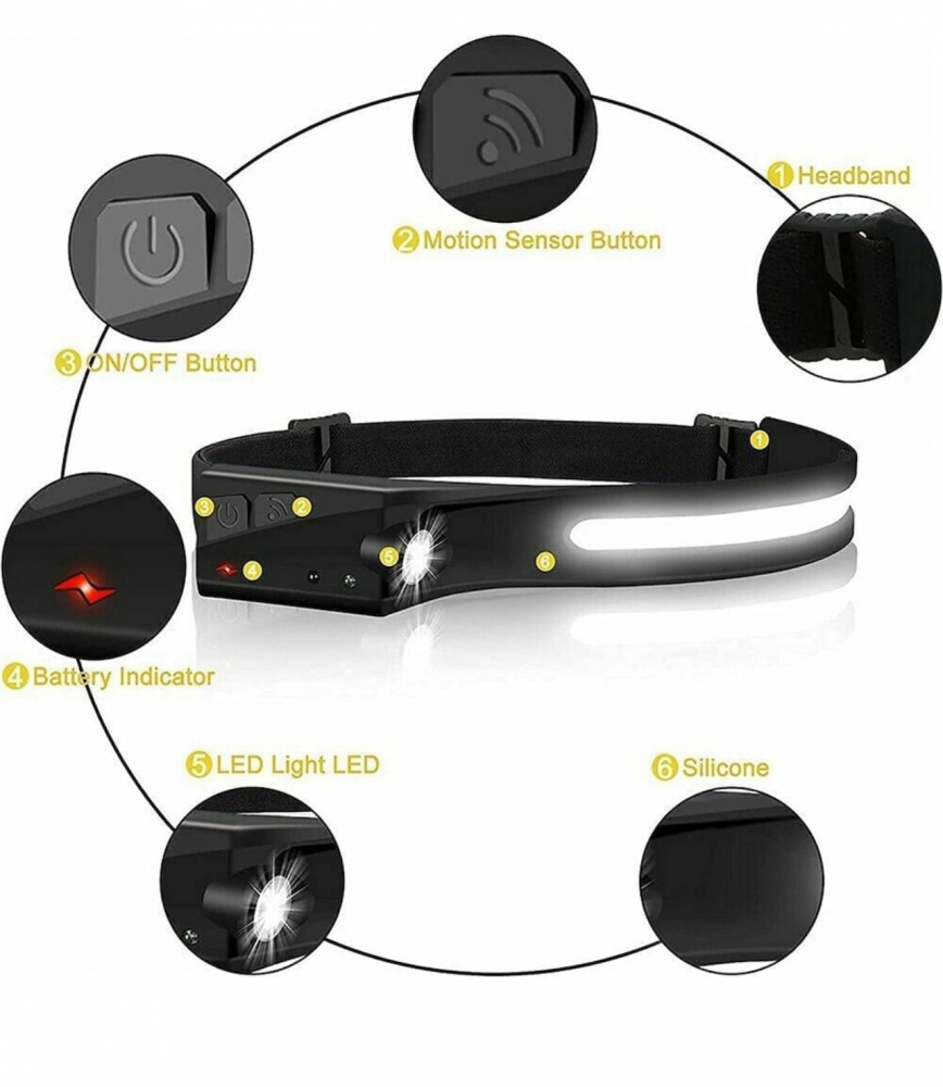Lanterna de Cap LED, ALG™, Profesionala, Incarcare USB, Senzor Miscare, 4 Moduri Lumina, ABS / Silicon, IPX4, lumina laterala, Pentru Pescuit, Vanatoare, Munca, Negru [4]