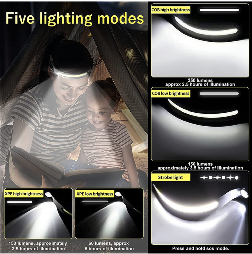 Lanterna de Cap LED, ALG™, Profesionala, Incarcare USB, Senzor Miscare, 4 Moduri Lumina, ABS / Silicon, IPX4, lumina laterala, Pentru Pescuit, Vanatoare, Munca, Negru [12]