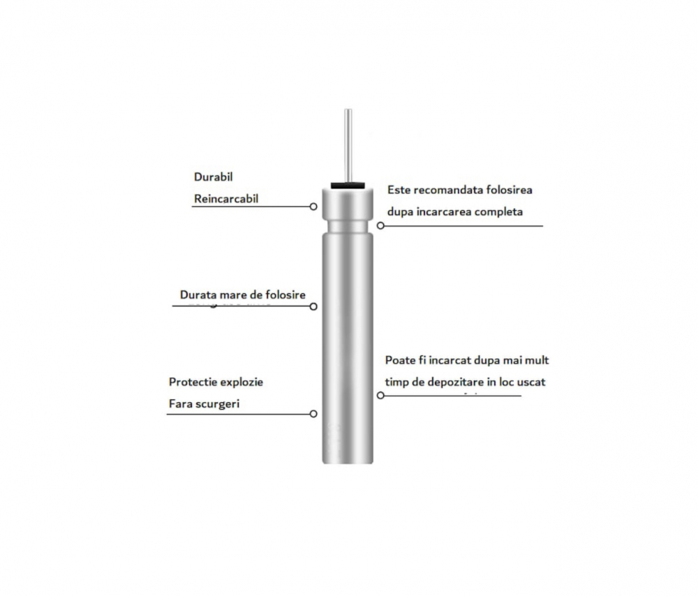 Set 2 Avertizori, Semnalizatori Inteligenti ALG™,+ 2 Acumulatori Reincarcabili,+ Incarcator dublu USB, pentru Lanseta Feeder, Pescuit de Noapte cu Schimbare de Culoare la Trasatura Pestelui,Pescuit St [14]