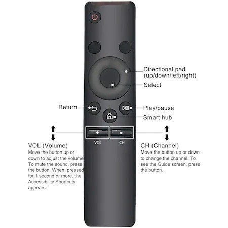Telecomanda universala pentru Samsung Smart TV Remonte [2]