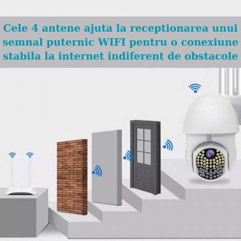 Camera de Supraveghere ALG™, Rotativa 5 MP, + CARD 32GB CADOU, 4 Antene, Rotire 360° IP WiFi, 100 LED-uri, Raza 100 de Metri,Alarma luminoasa si acustica, Senzor de miscare, Vedere nocturna, Rezistent [7]