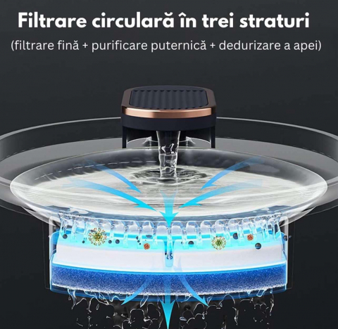 Dispenser apa automat tip fantana, pentru pisici si caini, cu purificare si filtrare prin carbune activ, silentios, led luminos, 3L, adaptor priza, Negru [8]