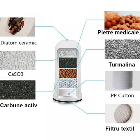 Filtru Purificator Apa ALG™ , pentru chiuveta,Antibacterian, Atasabil, Cu robinet ,Alb [4]