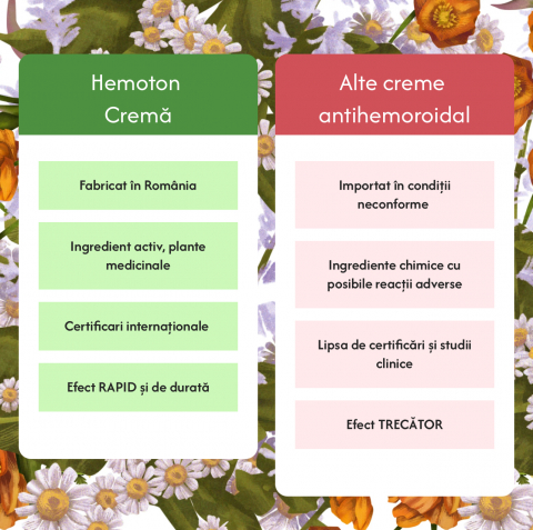 HemaTon 50 ml - Crema pentru Hemoroizi si Fisuri Anale cu Plante Medicinale, Ceară de Albine și Rășină de Brad, Efect in 24h, POTERAPIA [7]