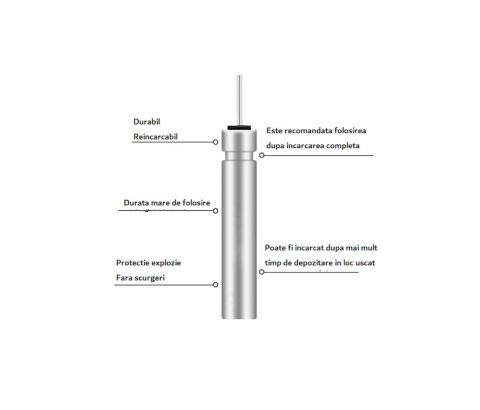 Set 2 Avertizori, Semnalizatori Inteligenti ALG™,+ 2 Acumulatori Reincarcabili,+ Incarcator dublu USB, pentru Lanseta Feeder, Pescuit de Noapte cu Schimbare de Culoare la Trasatura Pestelui,Pescuit St [13]
