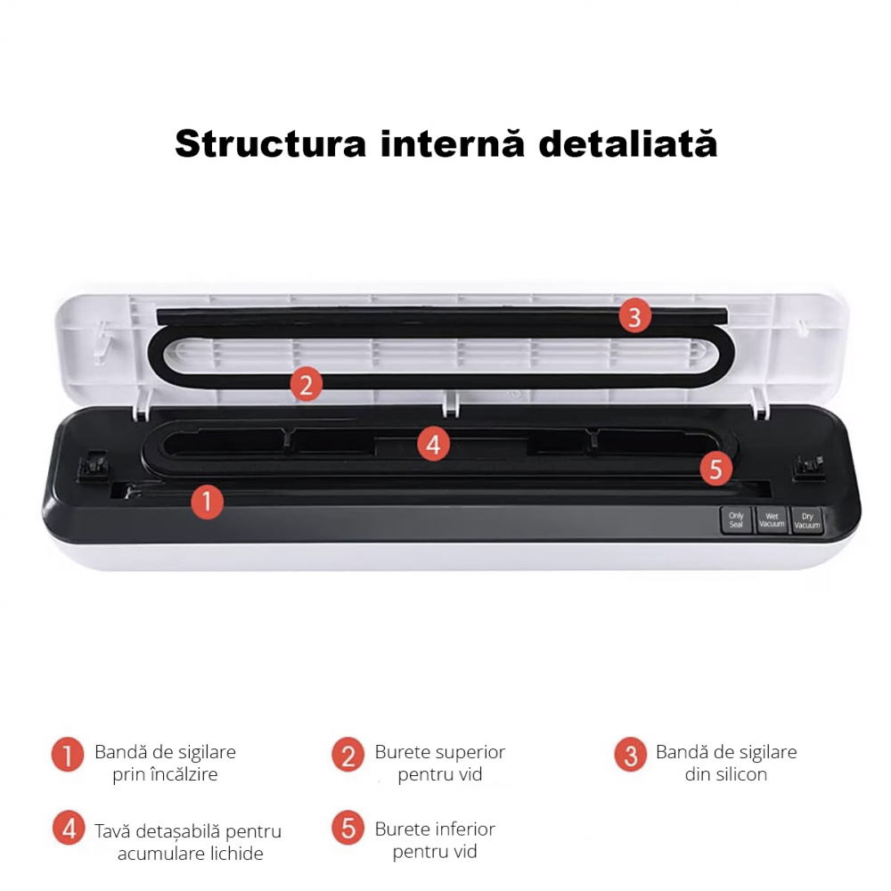 Aparat de vidat alimente ZAFIT™ VID-360W, 30 cm bara de lipire, 10 pungi incluse, Negru/Alb [4]