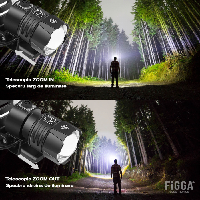 Lanterna puternica de cap FiGGA® LED XHP-90, 27000 lumeni, 900 metri distanta, 5000K, 3 baterii reincarcabile de 18650 Li/3500 mAh, Profesionala, Frontala, Cablu de incarcare [9]