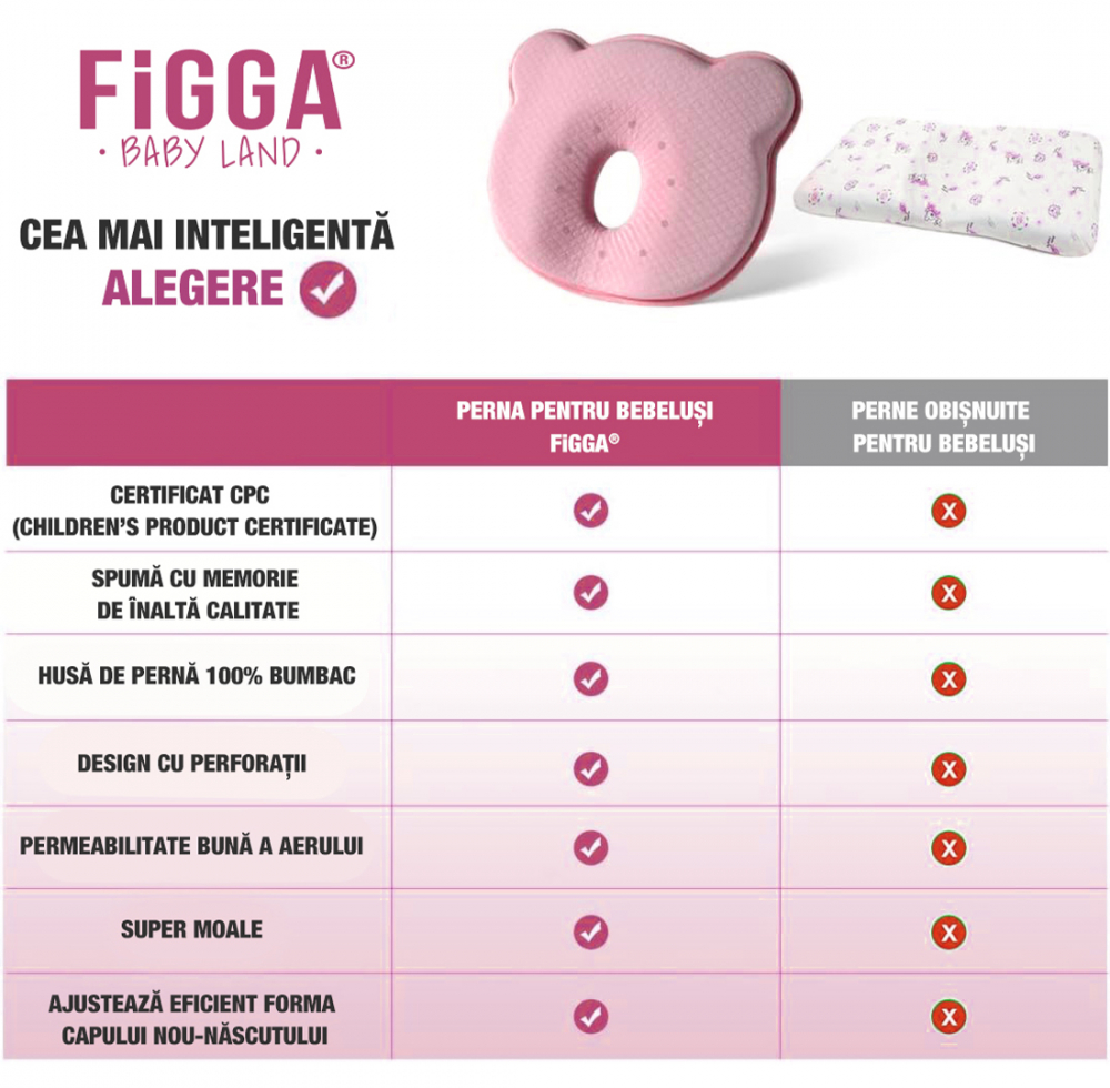 Perna bebelusi FiGGA® pentru formarea capului, Anti Plagiocefalie, Spuma cu memorie, Husa de protectie, Roz [7]