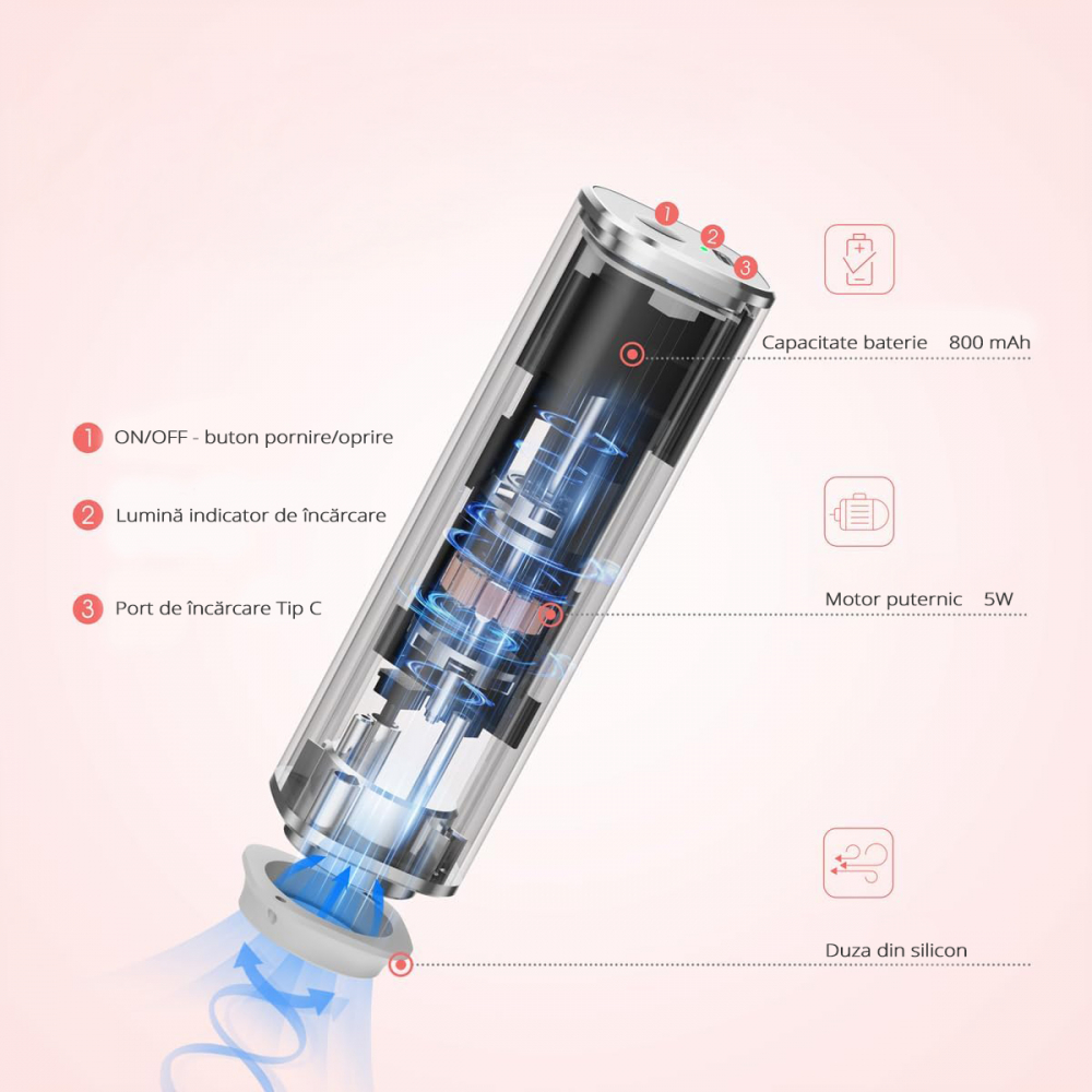 Aparat de vidat alimente ZAFIT™ PMP-01 aluminiu, 15 pungi de vidat incluse, Portabil, Tip pompa, Reincarcabil, Acumulator 800 mAh, Putere 5W, Debit 2.5l/min, cablu incarcare inclus, Negru [4]
