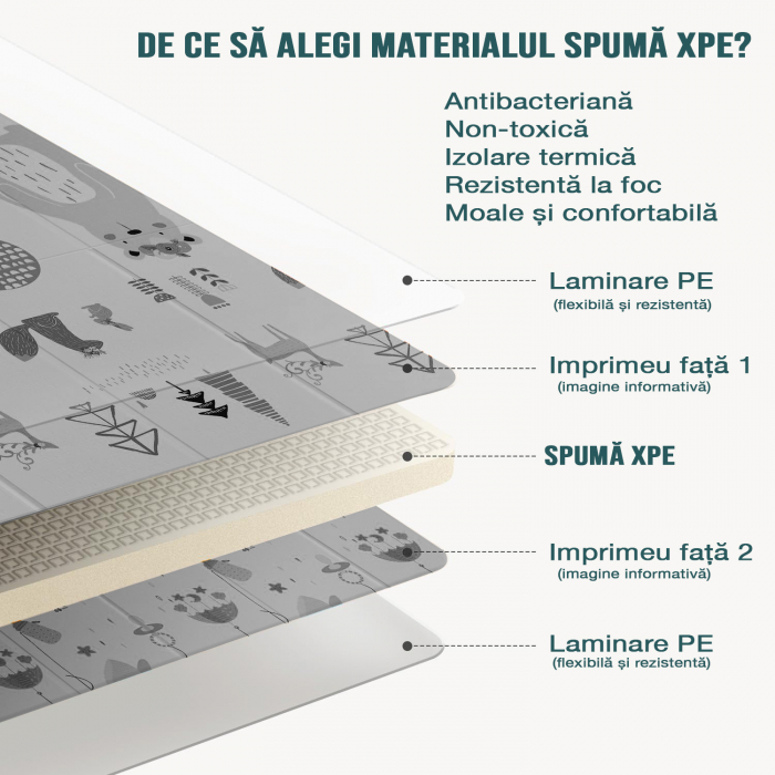 Covor de joaca FiGGA® pentru copii 200 x 180 cm, Spuma protectie, Termoizolant, Pliabil, 2 fete, Covoras bebe interactiv si educativ pentru activitati de joaca a bebelusului, Print 03 [5]