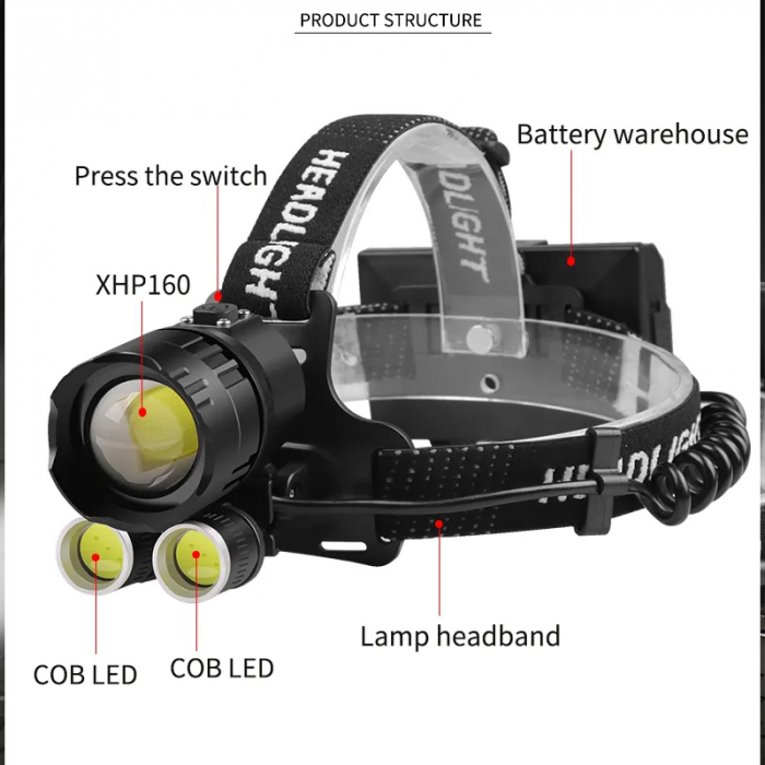 Lanterna puternica de cap FiGGA® LED XHP-160, 48000 lumeni, 1600 metri distanta, 5000K, 3 baterii reincarcabile de 18650 Li/3500 mAh, Profesionala, Frontala, Cablu de incarcare [4]
