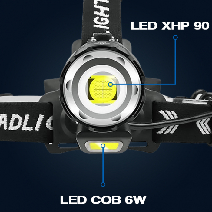 Lanterna puternica de cap FiGGA® LED XHP-90, 27000 lumeni, 900 metri distanta, 5000K, 3 baterii reincarcabile de 18650 Li/3500 mAh, Profesionala, Frontala, Cablu de incarcare [7]