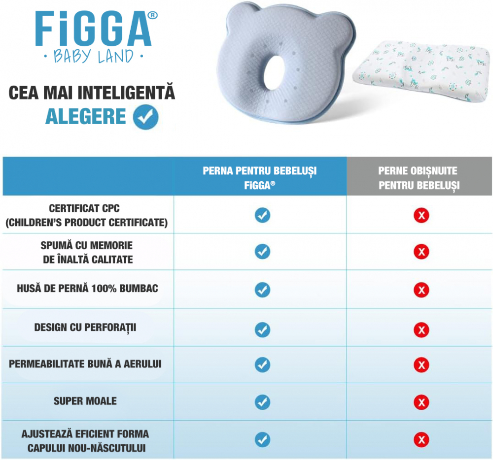 Cuscino per neonati FiGGA® per la formazione della testa, anti-plagiocefalia, in memory foam, con fodera protettiva, blu [7]