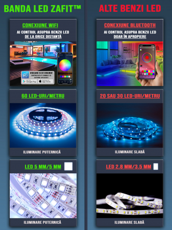 Striscia LED RGB ZAFIT™ 10 metri, per Esterni/Interni IP65, Wi-Fi, app per smartphone, telecomando, modalità musica, timer, microfono, luminosità regolabile [3]