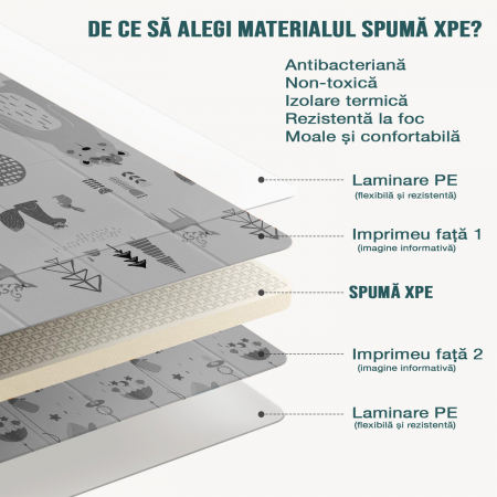 Covor de joaca FiGGA® pentru copii 200 x 180 cm, Spuma protectie, Termoizolant, Pliabil, 2 fete, Covoras bebe interactiv si educativ pentru activitati de joaca a bebelusului, Print 03 [4]