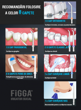 FiGGA® Oral-F101 szájzuhany, professzionális hordozható irrigátor, 8 fej, 2500 mAh akkumulátor, 5 sebesség, 300 ml tartály, IPX7 vízálló, túlmelegedés elleni védelem, tárolótáska, fekete [5]