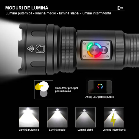 Lanterna puternica profesionala FiGGA®, LED XHP-99 + COB, 30000 lumeni, acumulator 26650 Li, structura aliaj aluminiu, Cablu de incarcare [4]