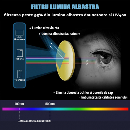 Ochelari protectie calculator ZAFIT™, ecran telefon, tableta, laptop, televizor, gaming, Anti-lumina albastra, Anti-reflexie Unisex, culoare Negru [2]