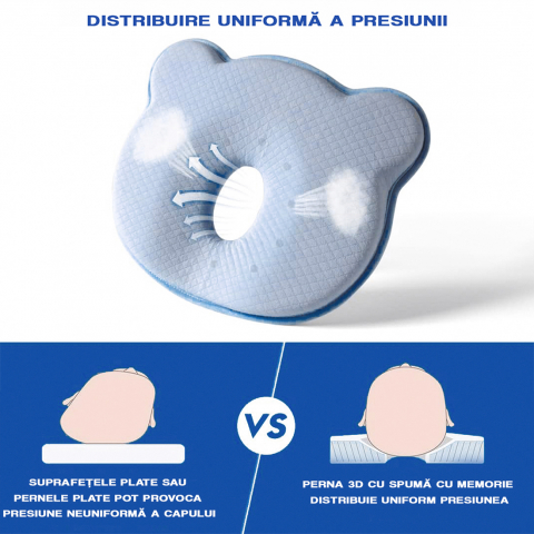 Cuscino per neonati FiGGA® per la formazione della testa, anti-plagiocefalia, in memory foam, con fodera protettiva, blu [3]