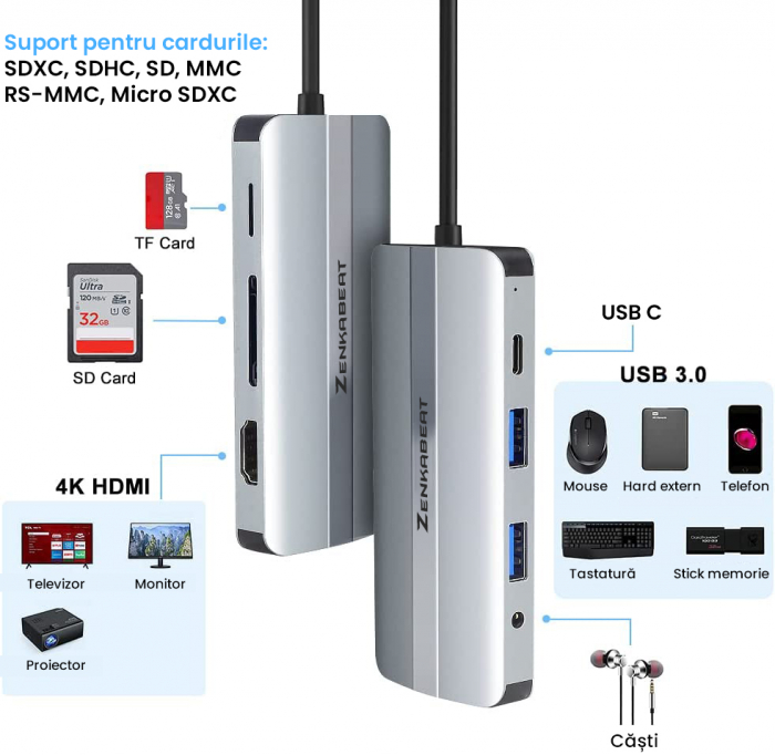 Hub Adaptor Type-C Pro Zenkabeat 8-1 [8]